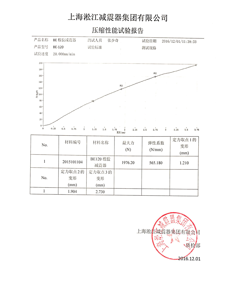 橡膠減震器壓縮性能試驗報告