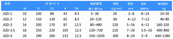 【報告】水泵橡膠剪切隔振器壓縮性能試驗