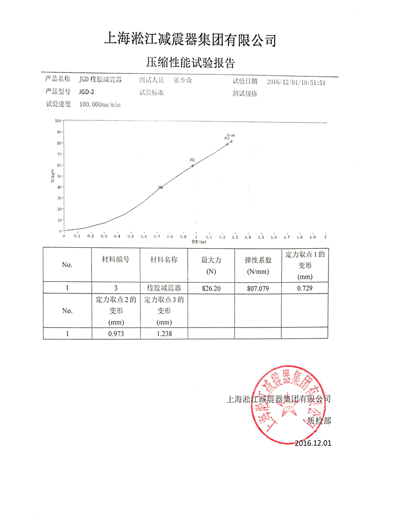 【報告】水泵橡膠剪切隔振器壓縮性能試驗